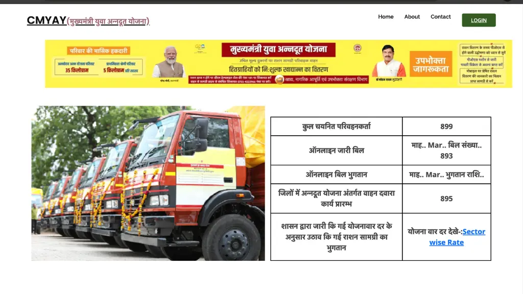 Mukhyamantri Yuva Annadoot Yojana 2025