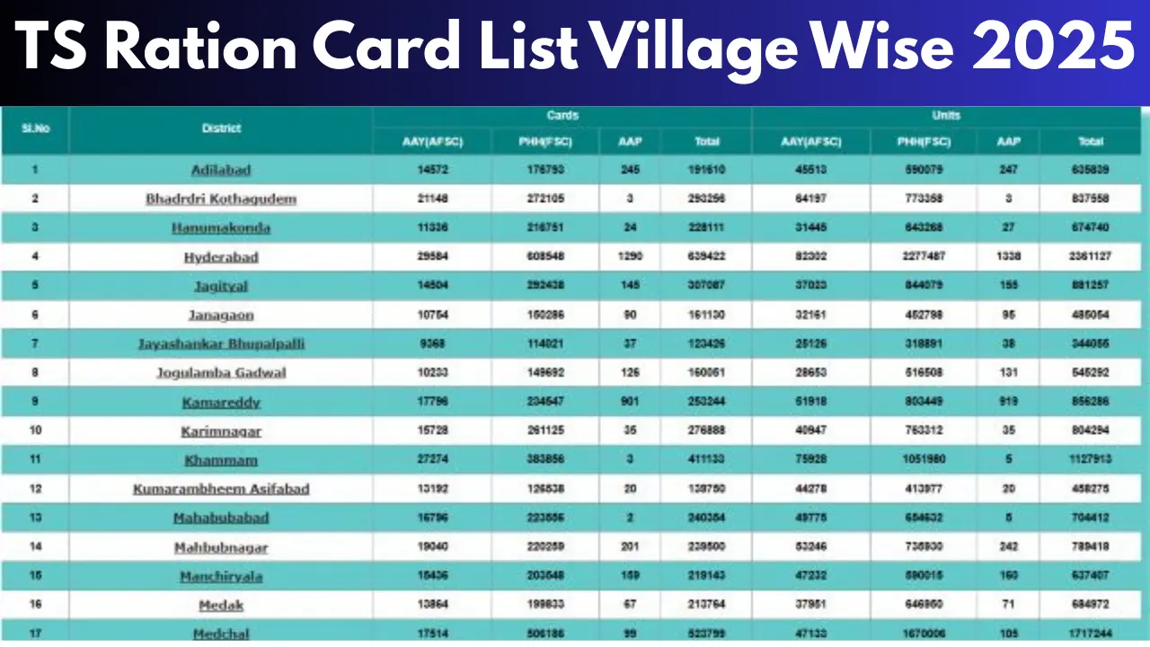 TS Ration Card List Village Wise 2025
