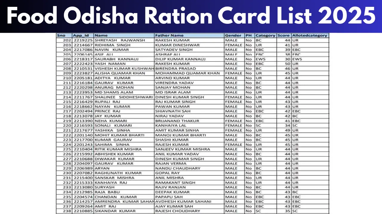 Food Odisha Ration Card List 2025