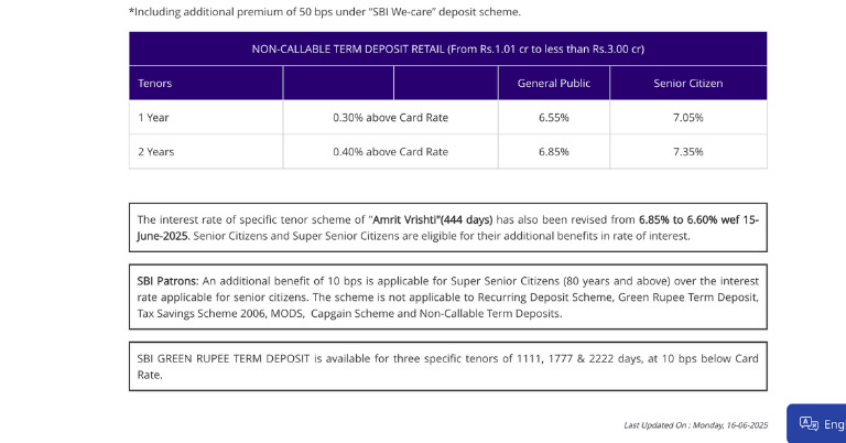 SBI Amrit Kalash Scheme 2025 Interest Rate